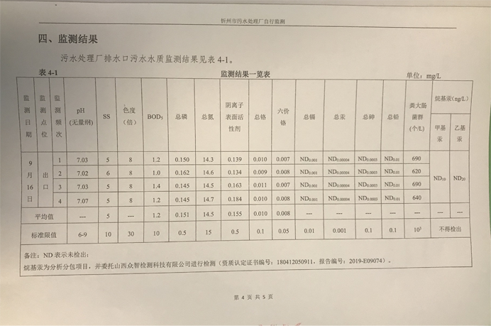 692污水9月份運(yùn)行穩(wěn)定，水質(zhì)穩(wěn)定達(dá)標(biāo).png