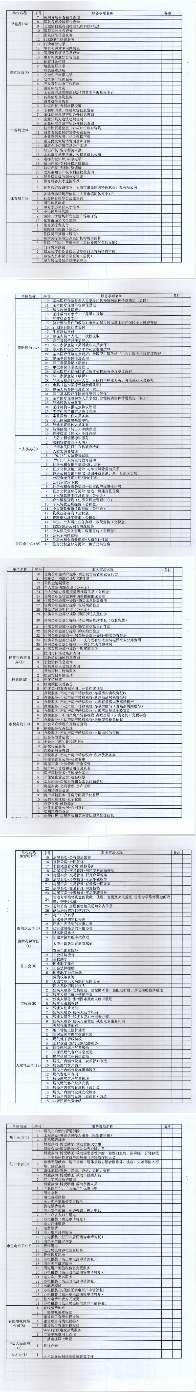 210706（1）-忻州市推進“六最”營商環(huán)境工作領(lǐng)導(dǎo)小組辦公室關(guān)于進一步梳理完善公共服務(wù)事項基本目錄的通知_0.jpg